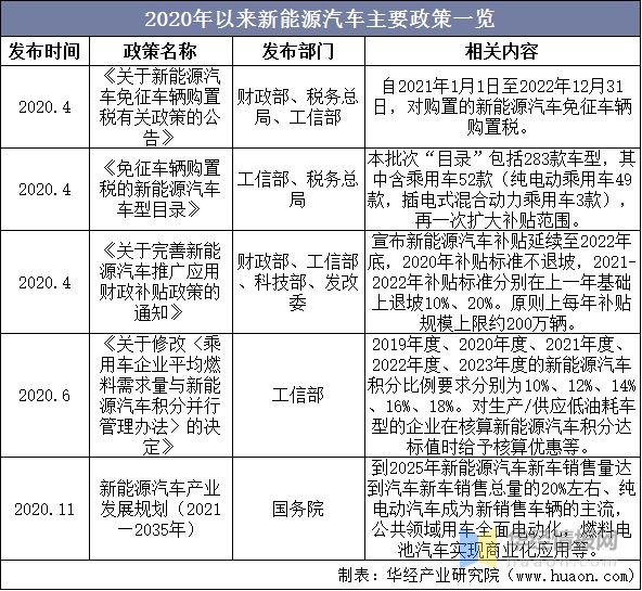 中国锂电干法隔膜行业生产工艺、主要产业政策及上下游产业链分析(图3)