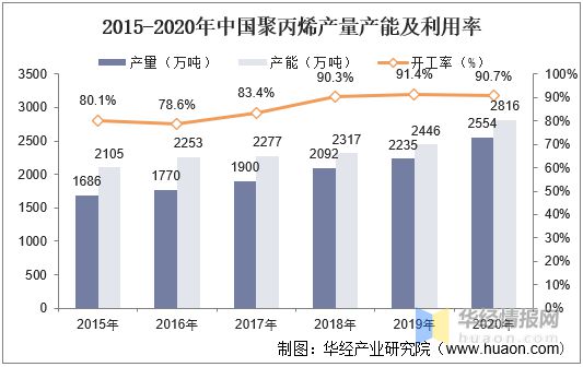 中国锂电干法隔膜行业生产工艺、主要产业政策及上下游产业链分析(图5)