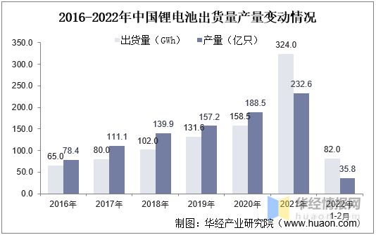 中国锂电干法隔膜行业生产工艺、主要产业政策及上下游产业链分析(图6)